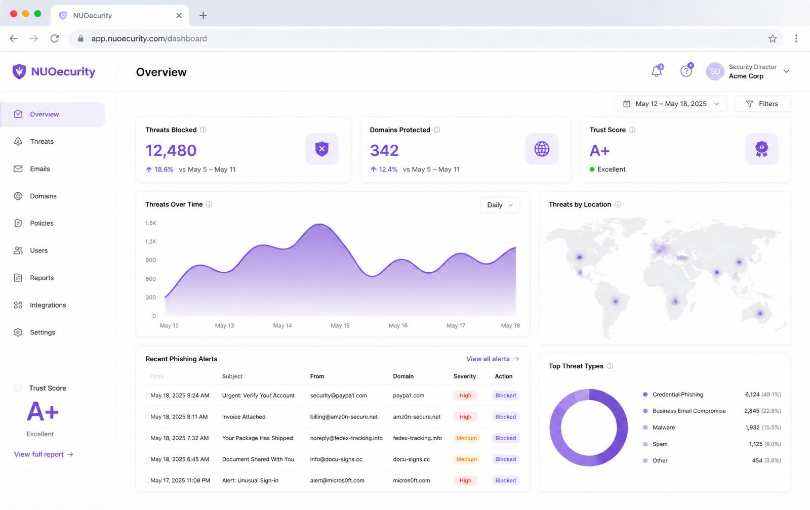 NUOecurity dashboard showing threats blocked, protected domains, and phishing alerts